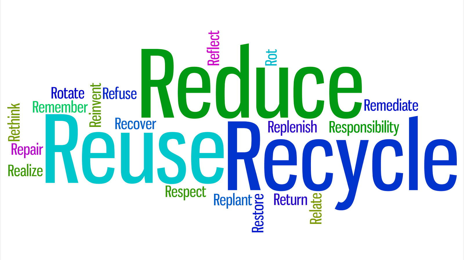 Finding ways to avoid, reduce and reuse waste - Rethink Waste